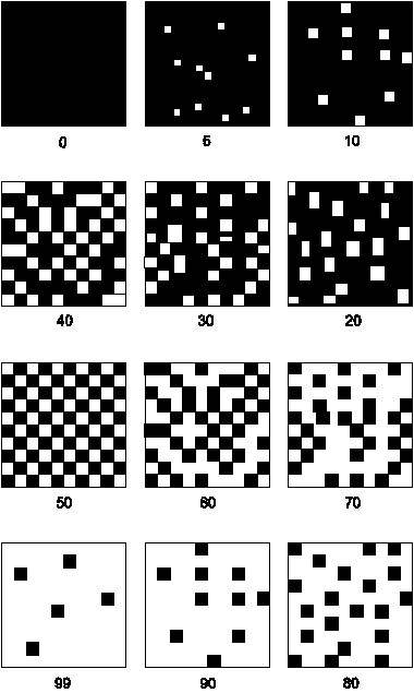 Guide to estimating transparency