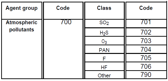 700