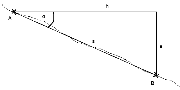 Coordinate calculation