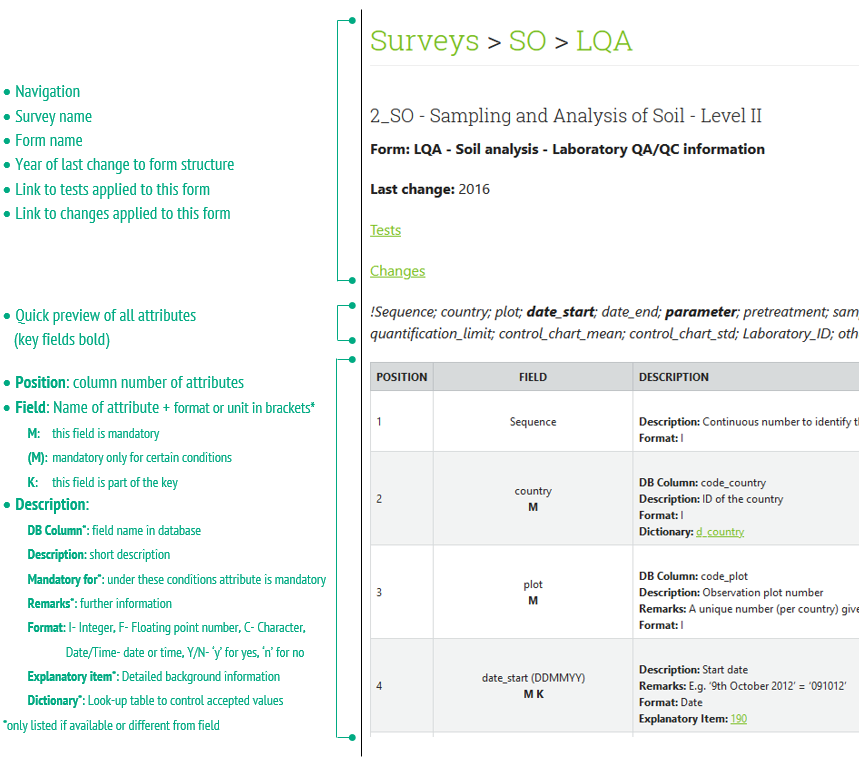 Example of form description
