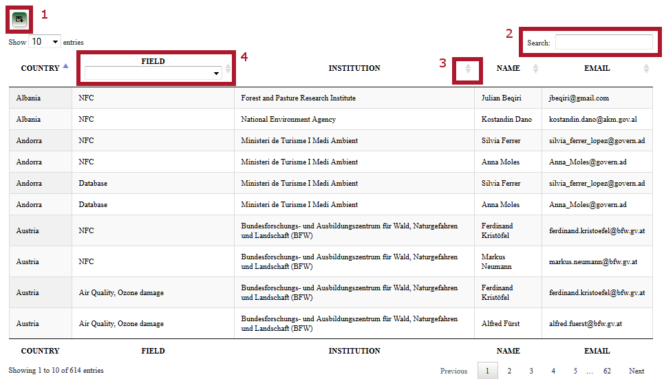 Web application with list of experts